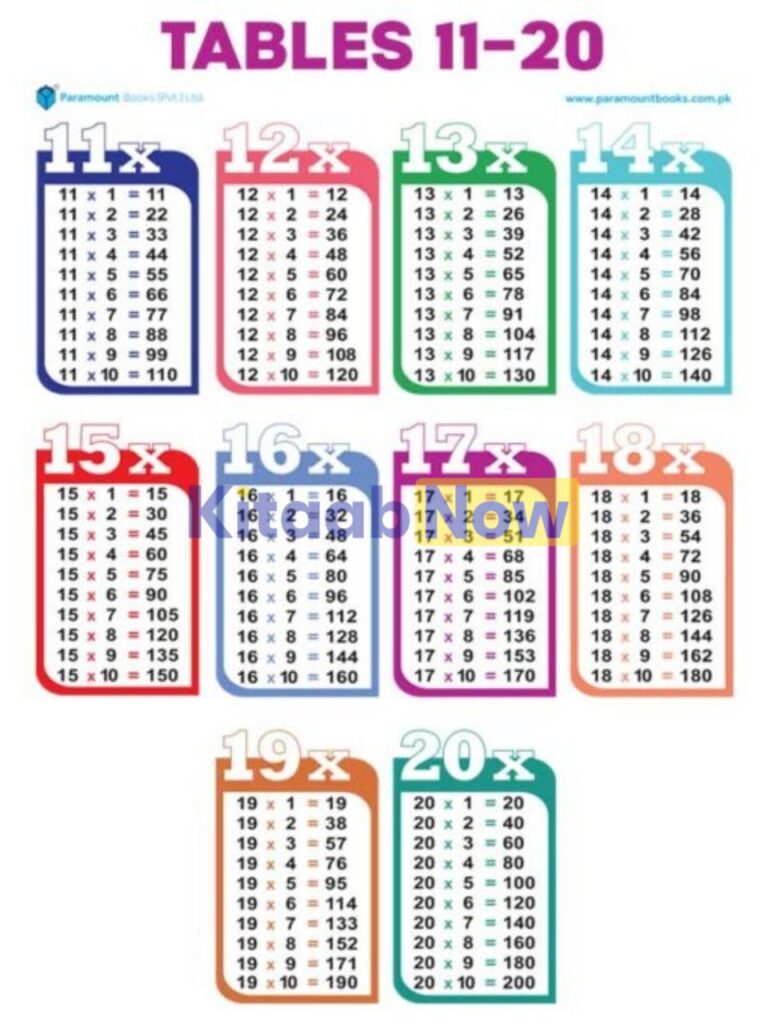 Paramount Tables 11-20 Folding Chart | KitaabNow